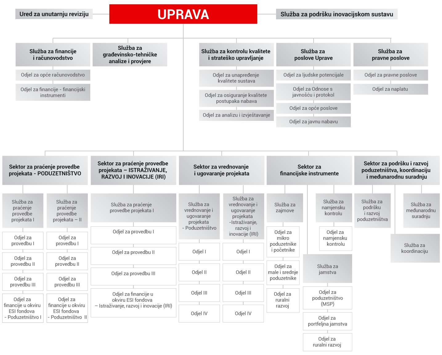 Organizacijska-struktura-min